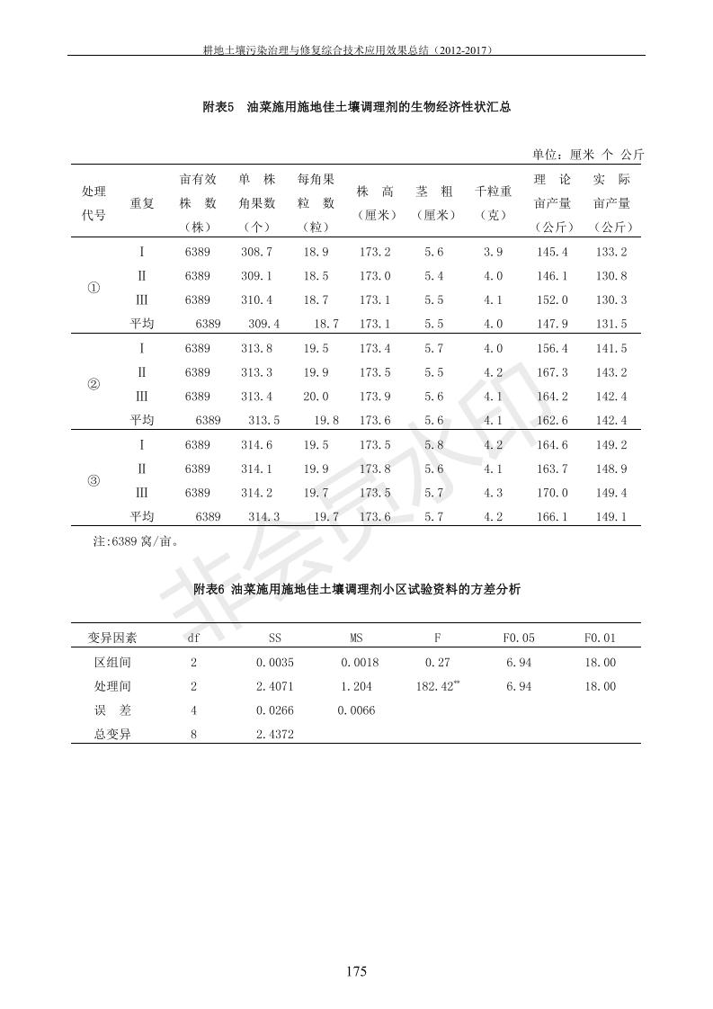 重金屬污染治理試驗示范匯集2018.1.21成都華宏生物科技有限公司(合成本)_183.jpg