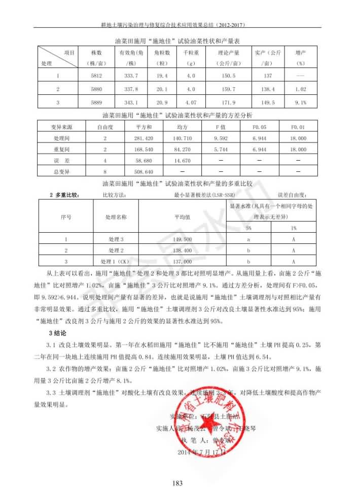 重金屬污染治理試驗示范匯集2018.1.21成都華宏生物科技有限公司(合成本)_191.jpg