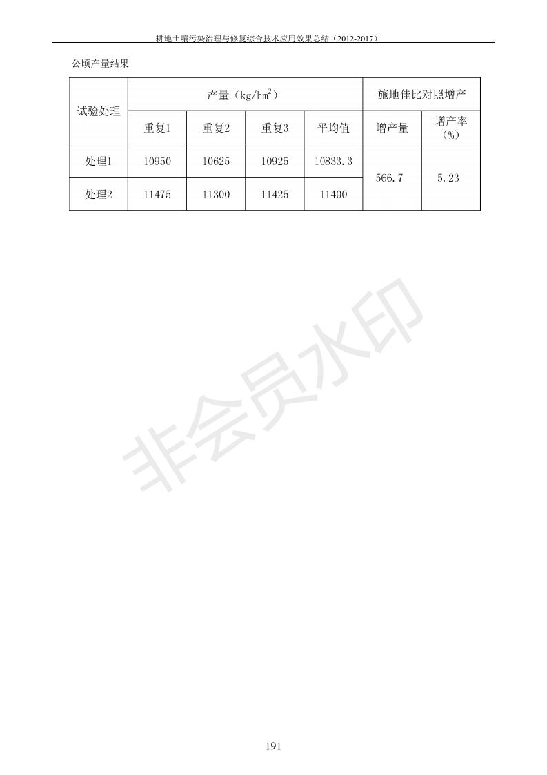 重金屬污染治理試驗(yàn)示范匯集2018.1.21成都華宏生物科技有限公司(合成本)_199.jpg
