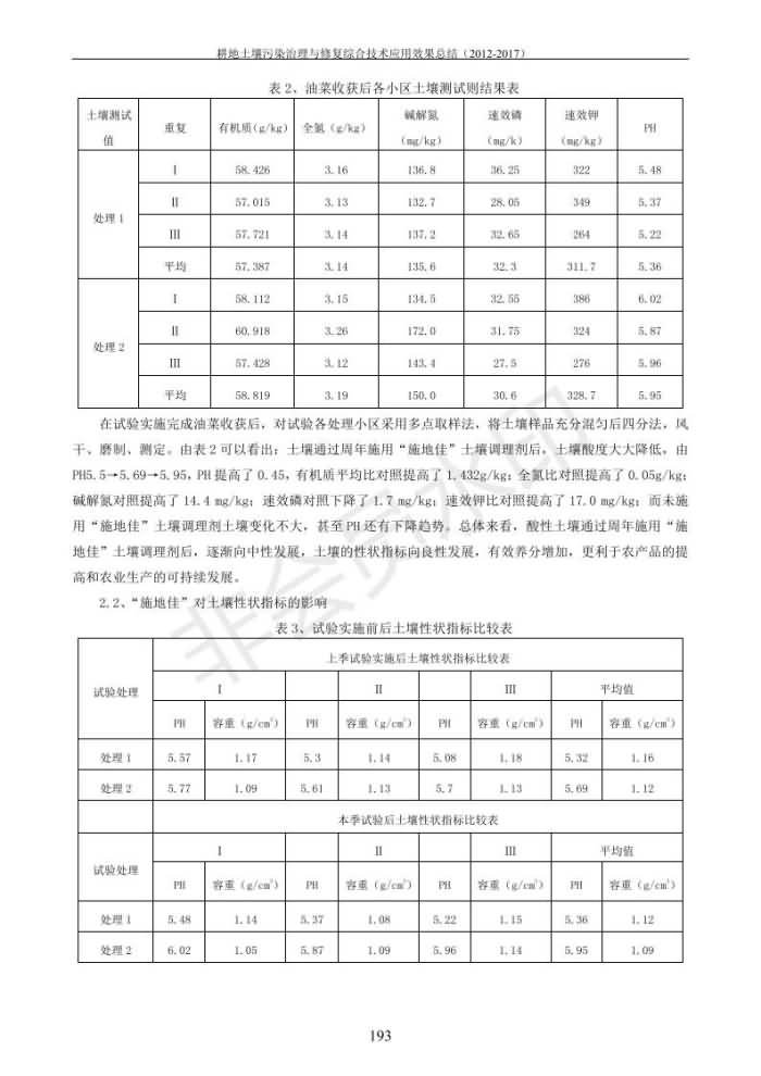 重金屬污染治理試驗(yàn)示范匯集2018.1.21成都華宏生物科技有限公司(合成本)_201.jpg