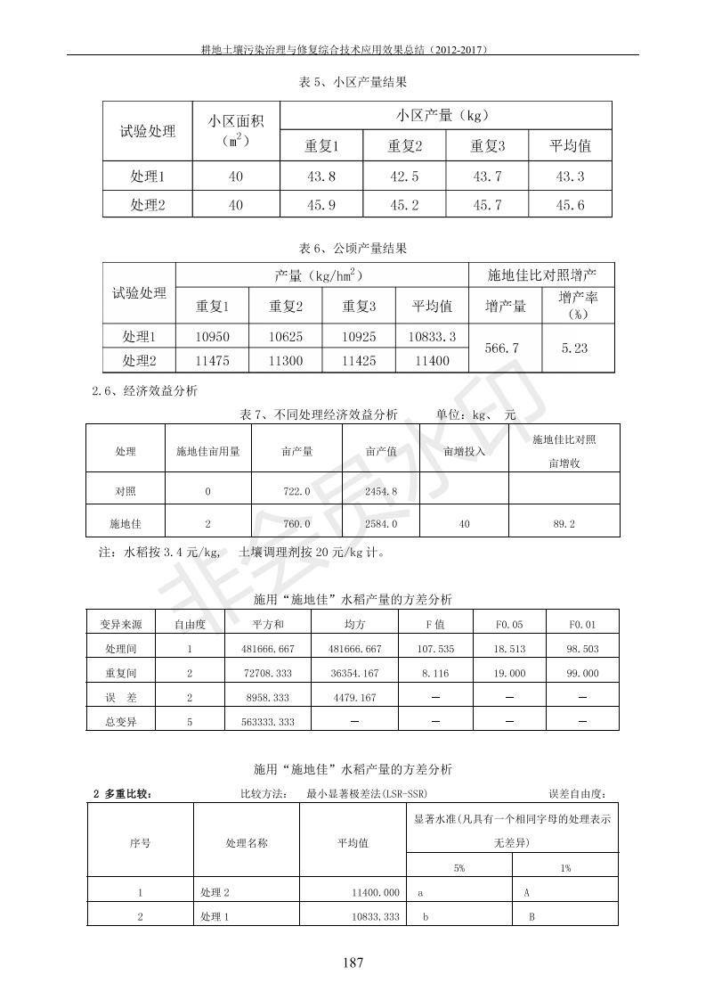 重金屬污染治理試驗(yàn)示范匯集2018.1.21成都華宏生物科技有限公司(合成本)_195.jpg