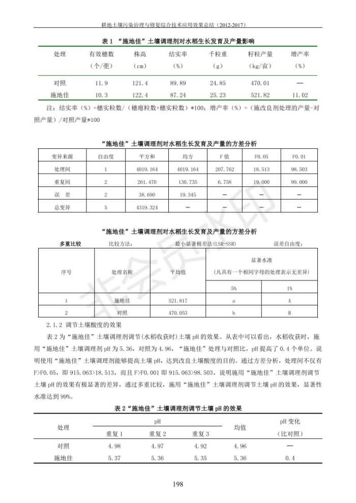 重金屬污染治理試驗(yàn)示范匯集2018.1.21成都華宏生物科技有限公司(合成本)_206.jpg