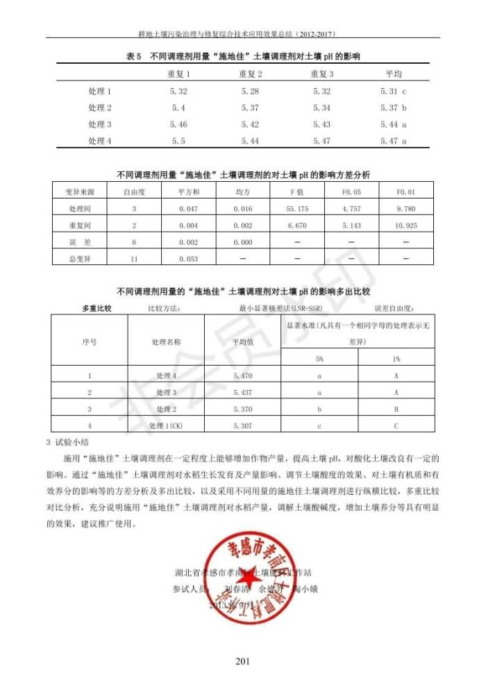 重金屬污染治理試驗(yàn)示范匯集2018.1.21成都華宏生物科技有限公司(合成本)_209.jpg