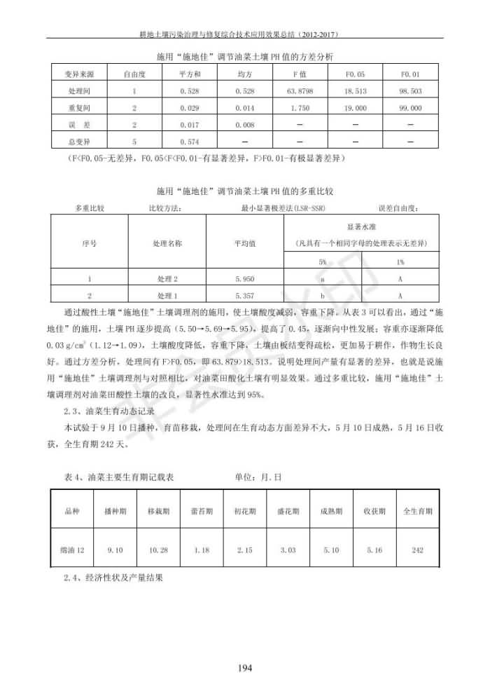 重金屬污染治理試驗(yàn)示范匯集2018.1.21成都華宏生物科技有限公司(合成本)_202.jpg
