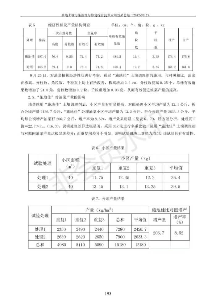 重金屬污染治理試驗(yàn)示范匯集2018.1.21成都華宏生物科技有限公司(合成本)_203.jpg
