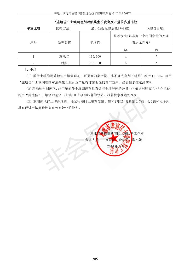 重金屬污染治理試驗(yàn)示范匯集2018.1.21成都華宏生物科技有限公司(合成本)_213.jpg
