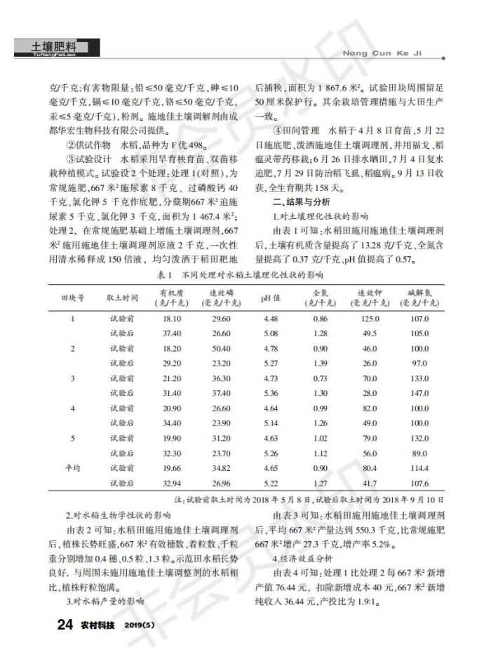 酸化水稻田施用施地佳土壤調理劑示范_01.jpg
