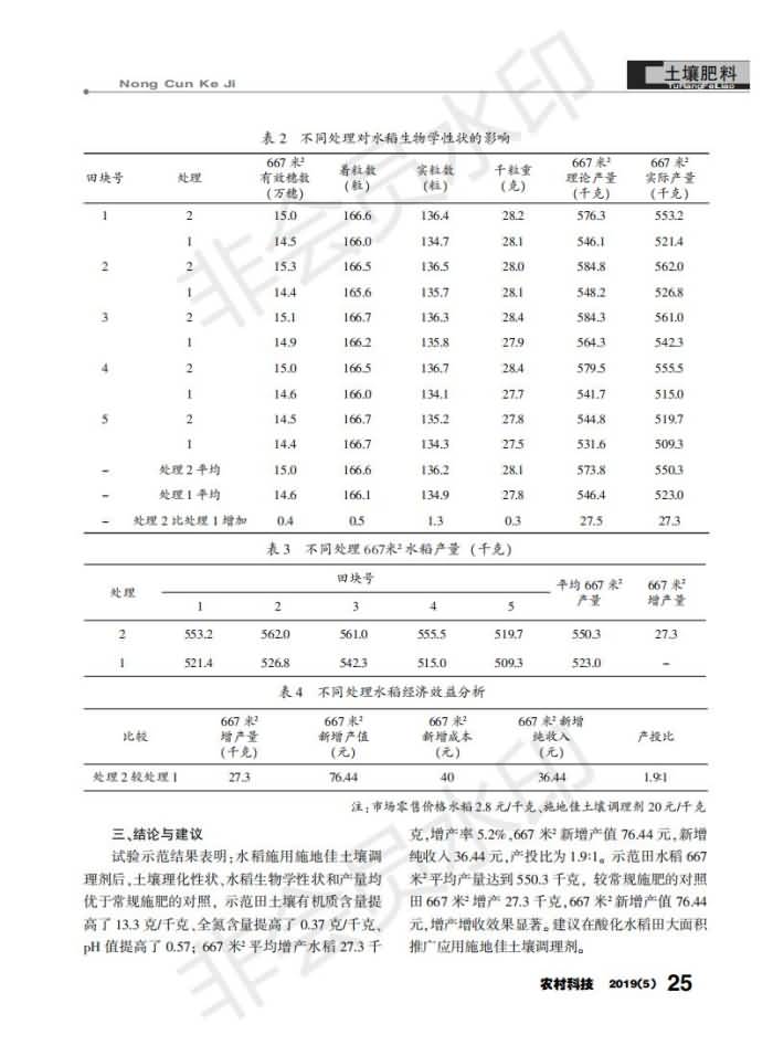 酸化水稻田施用施地佳土壤調理劑示范_02.jpg