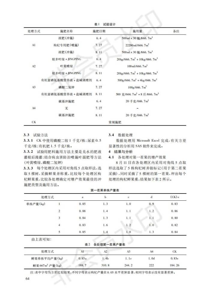 幾種沖施肥在枸杞上施用效果對比試驗_01.jpg