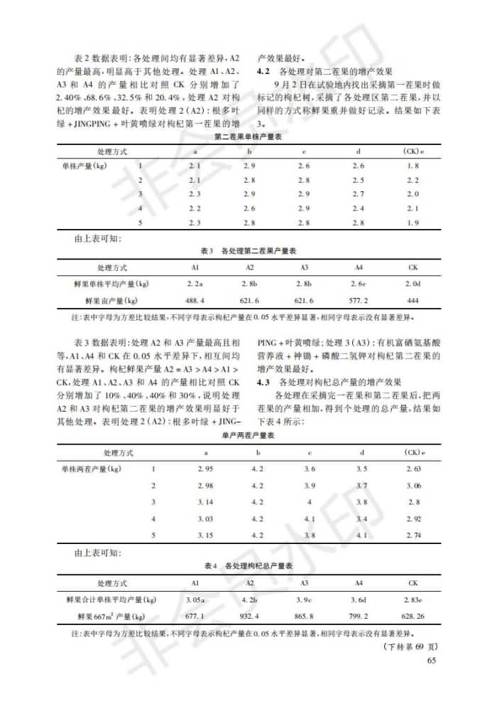 幾種沖施肥在枸杞上施用效果對比試驗_02.jpg
