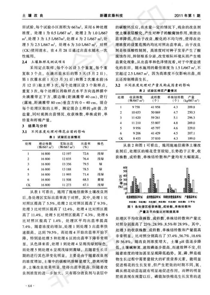 “施地佳”土壤改良劑對(duì)鹽漬化土壤的改良效果_01.jpg