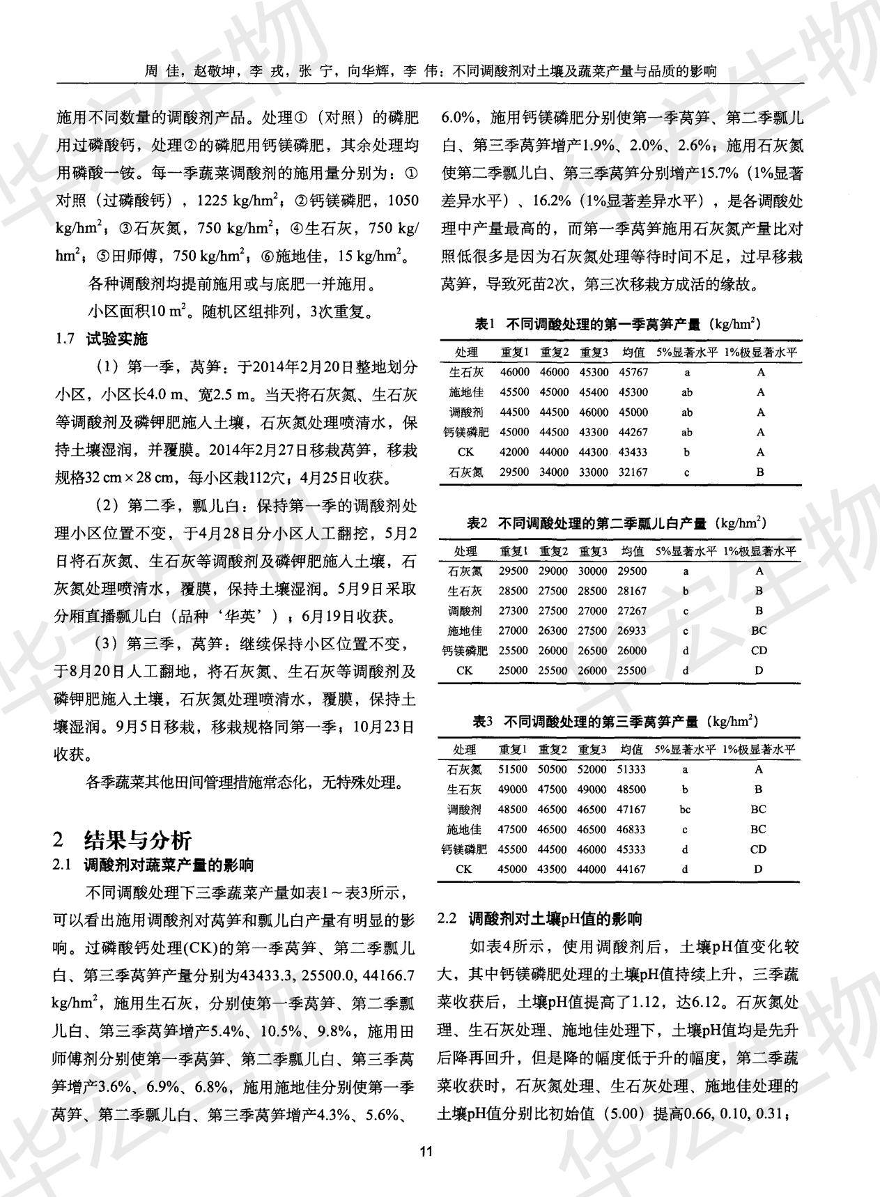 不同調(diào)酸劑對土壤及蔬菜產(chǎn)量與品質(zhì)的影響_01.jpg 不同調(diào)酸劑對土壤及蔬菜產(chǎn)量與品質(zhì)的影響_01.jpg