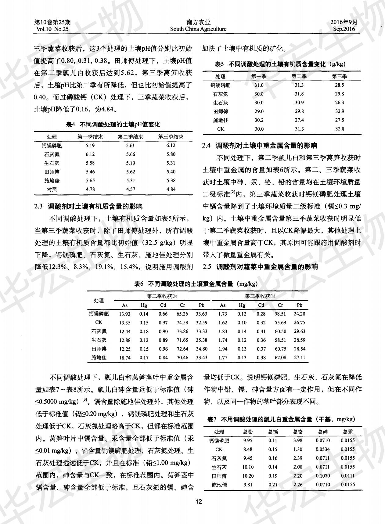 不同調(diào)酸劑對土壤及蔬菜產(chǎn)量與品質(zhì)的影響_02.jpg 不同調(diào)酸劑對土壤及蔬菜產(chǎn)量與品質(zhì)的影響_02.jpg