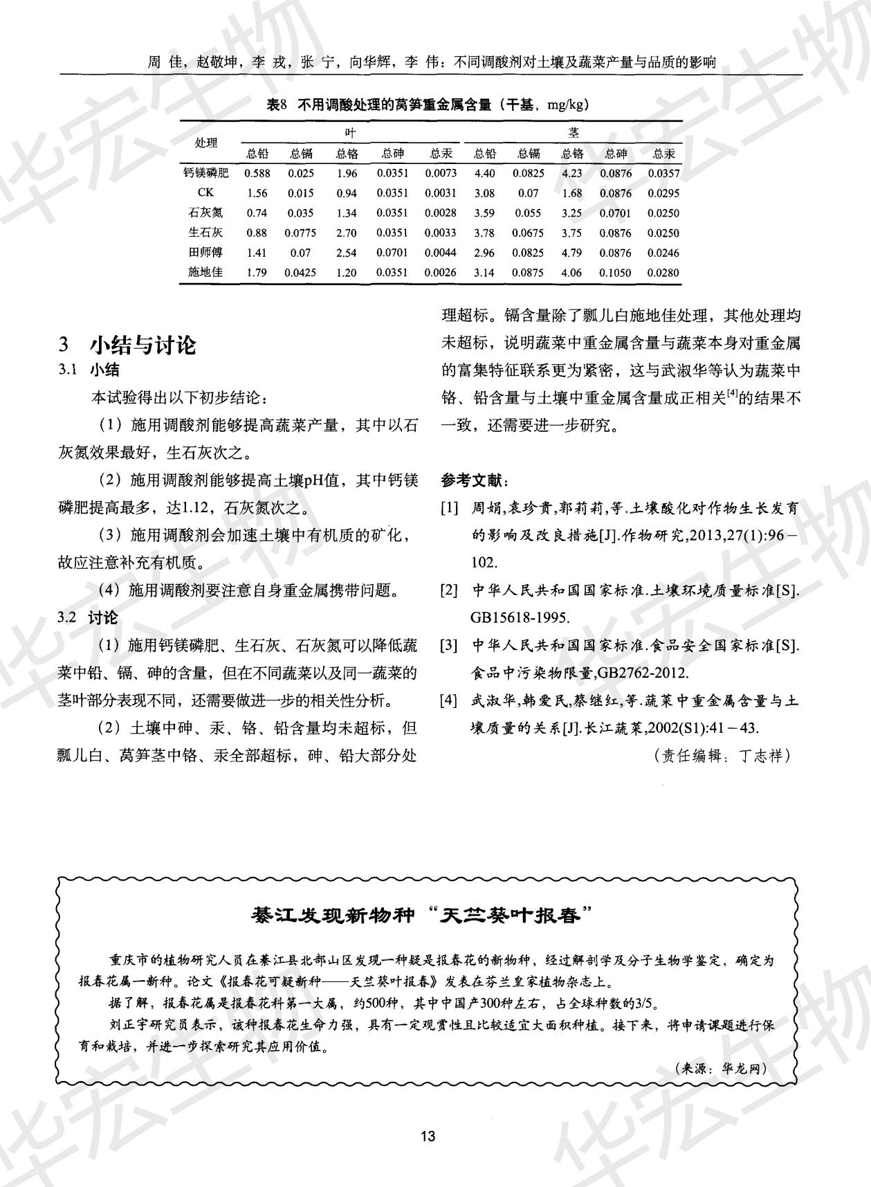 不同調(diào)酸劑對土壤及蔬菜產(chǎn)量與品質(zhì)的影響_03.jpg 不同調(diào)酸劑對土壤及蔬菜產(chǎn)量與品質(zhì)的影響_03.jpg