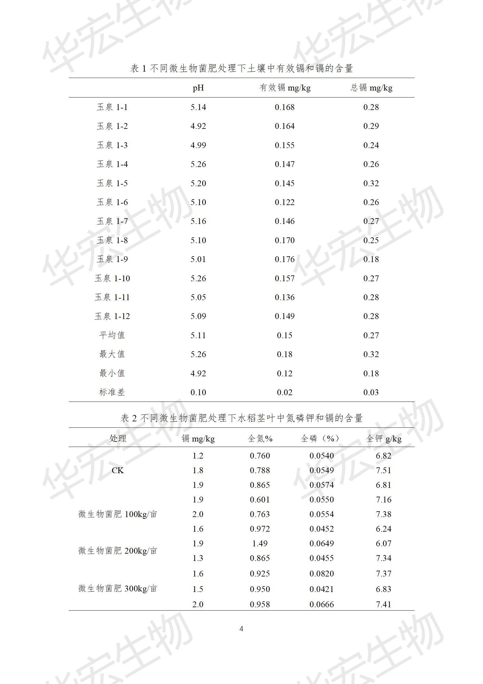 四川農(nóng)科院上官宇先2021年重金屬污染實(shí)驗(yàn)報告20220615_04.jpg 四川農(nóng)科院上官宇先2021年重金屬污染實(shí)驗(yàn)報告20220615_04.jpg