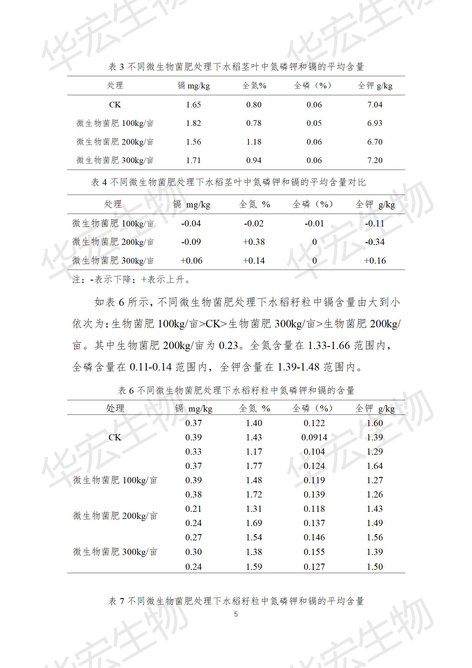四川農(nóng)科院上官宇先2021年重金屬污染實(shí)驗(yàn)報告20220615_05.jpg 四川農(nóng)科院上官宇先2021年重金屬污染實(shí)驗(yàn)報告20220615_05.jpg