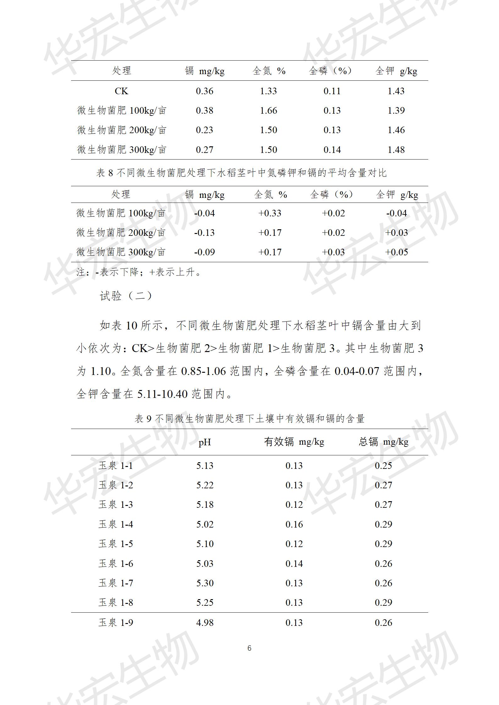 四川農(nóng)科院上官宇先2021年重金屬污染實(shí)驗(yàn)報告20220615_06.jpg 四川農(nóng)科院上官宇先2021年重金屬污染實(shí)驗(yàn)報告20220615_06.jpg