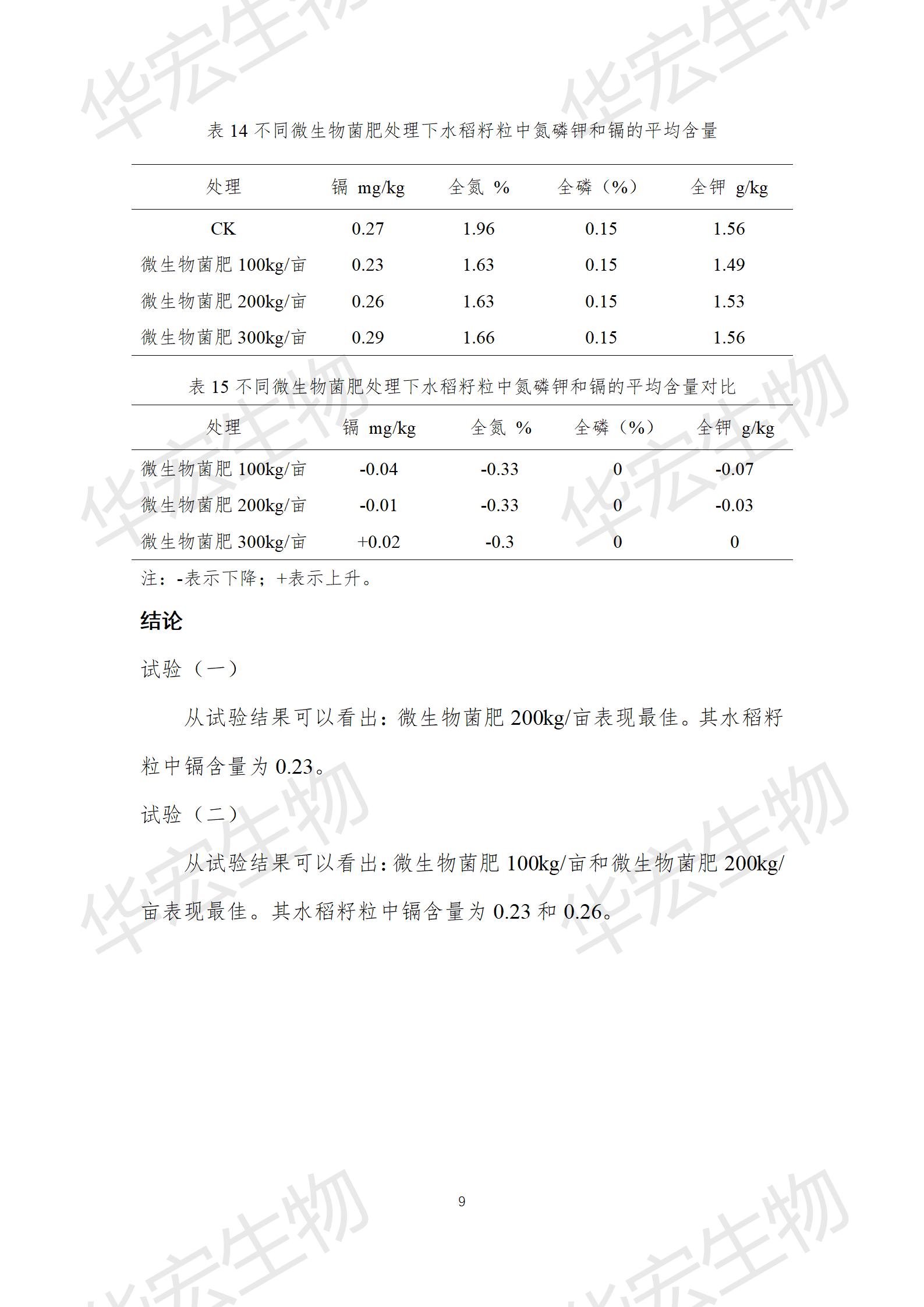 四川農(nóng)科院上官宇先2021年重金屬污染實(shí)驗(yàn)報告20220615_09.jpg 四川農(nóng)科院上官宇先2021年重金屬污染實(shí)驗(yàn)報告20220615_09.jpg