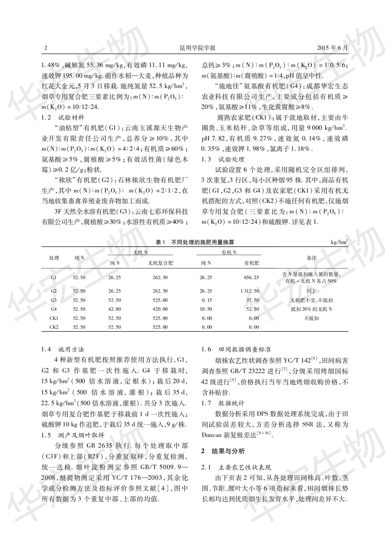 符合優(yōu)質(zhì)煙葉生產(chǎn)的“商品”有機(jī)肥篩選研究 (1)_01.jpg 符合優(yōu)質(zhì)煙葉生產(chǎn)的“商品”有機(jī)肥篩選研究 (1)_01.jpg