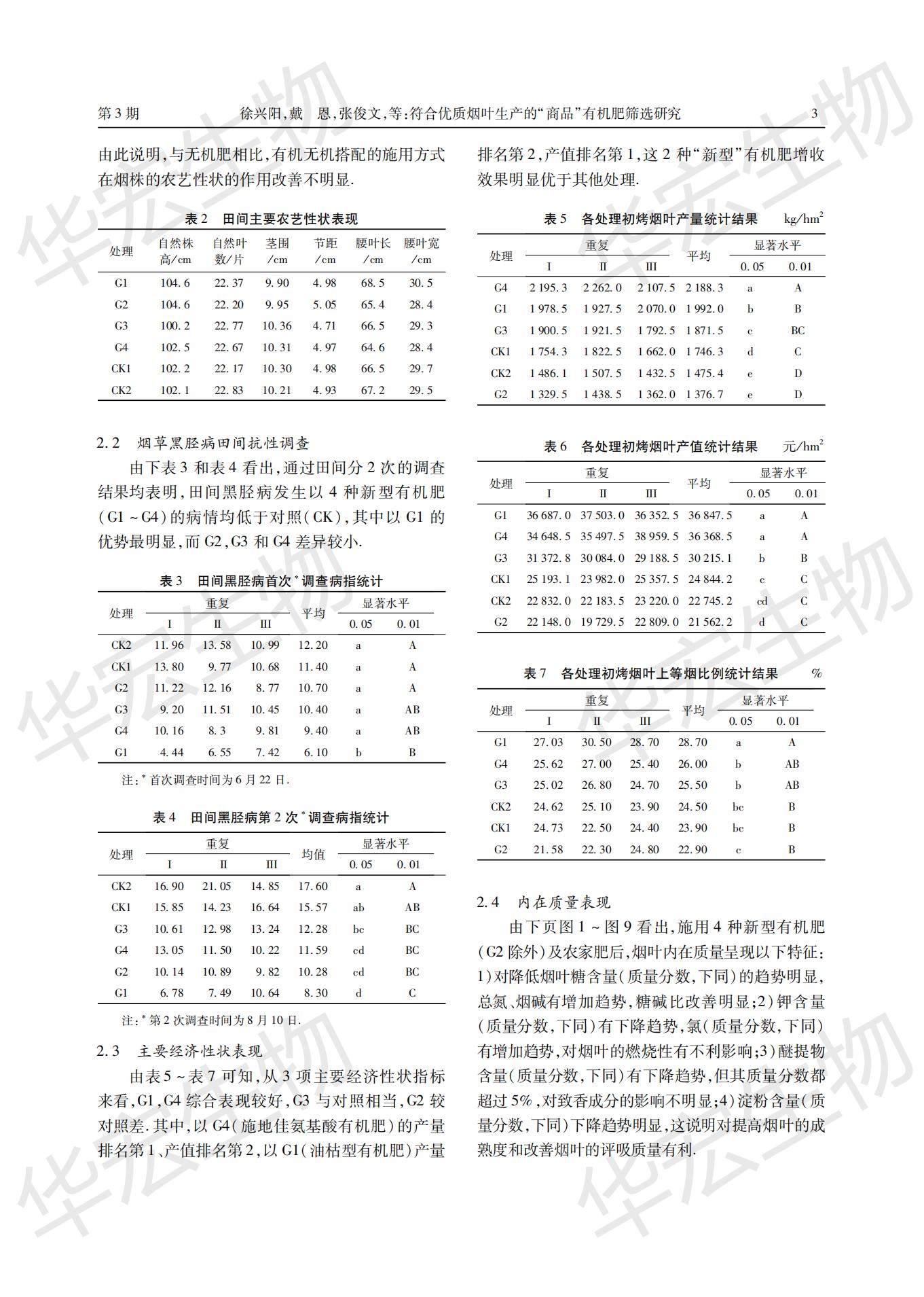 符合優(yōu)質(zhì)煙葉生產(chǎn)的“商品”有機(jī)肥篩選研究 (1)_02.jpg 符合優(yōu)質(zhì)煙葉生產(chǎn)的“商品”有機(jī)肥篩選研究 (1)_02.jpg