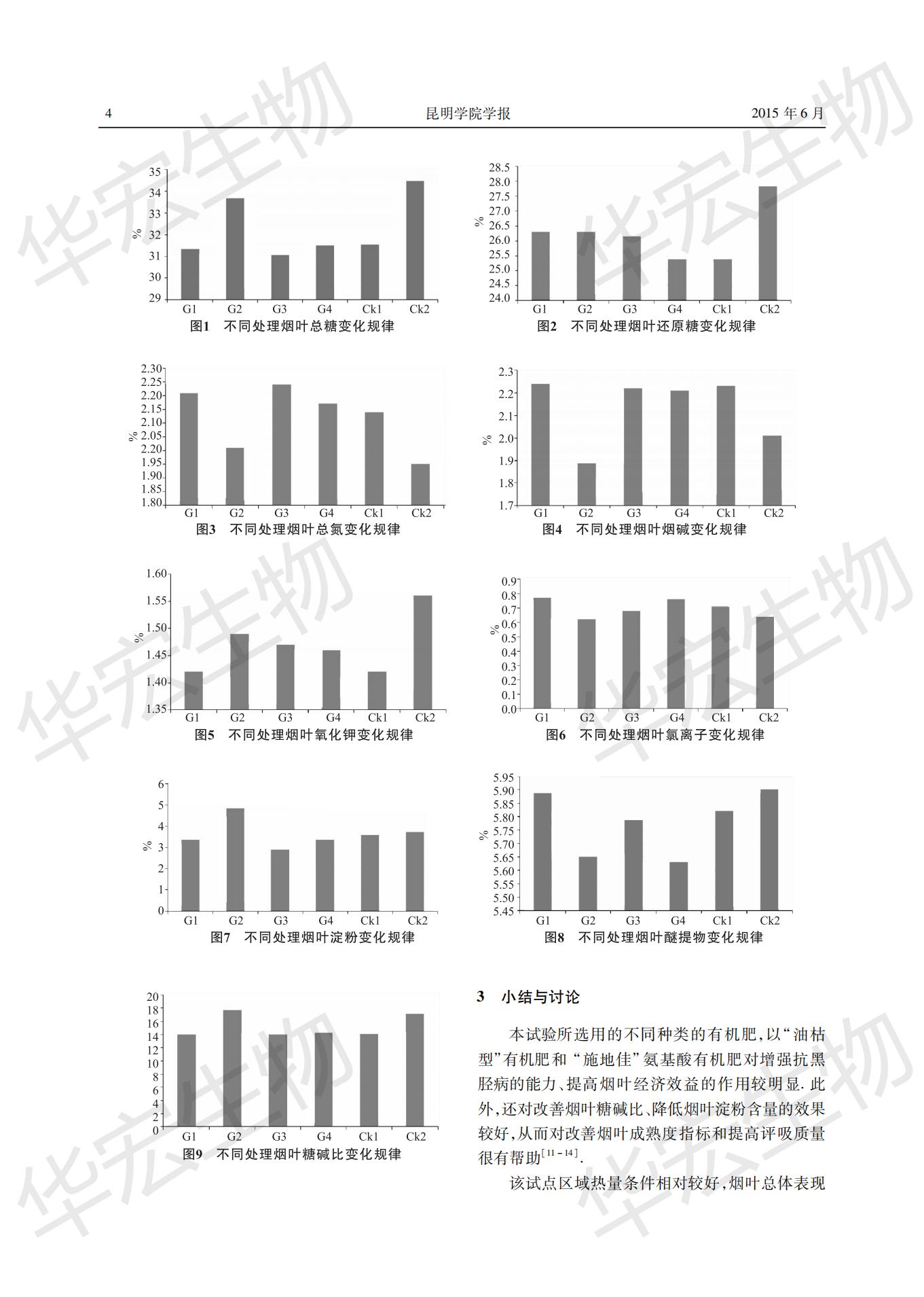 符合優(yōu)質(zhì)煙葉生產(chǎn)的“商品”有機(jī)肥篩選研究 (1)_03.jpg 符合優(yōu)質(zhì)煙葉生產(chǎn)的“商品”有機(jī)肥篩選研究 (1)_03.jpg