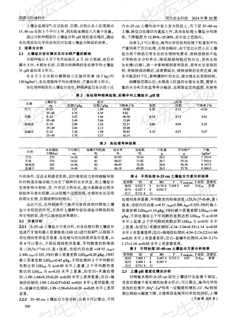 江蘇水利科學(xué)院等墾區(qū)種稻洗鹽添加化學(xué)改良劑加速脫鹽效果研究施地佳最佳_01.jpg 江蘇水利科學(xué)院等墾區(qū)種稻洗鹽添加化學(xué)改良劑加速脫鹽效果研究施地佳最佳_01.jpg