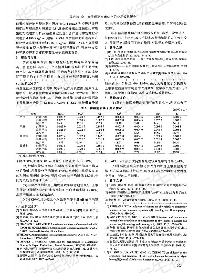 江蘇水利科學(xué)院等墾區(qū)種稻洗鹽添加化學(xué)改良劑加速脫鹽效果研究施地佳最佳_02.jpg 江蘇水利科學(xué)院等墾區(qū)種稻洗鹽添加化學(xué)改良劑加速脫鹽效果研究施地佳最佳_02.jpg
