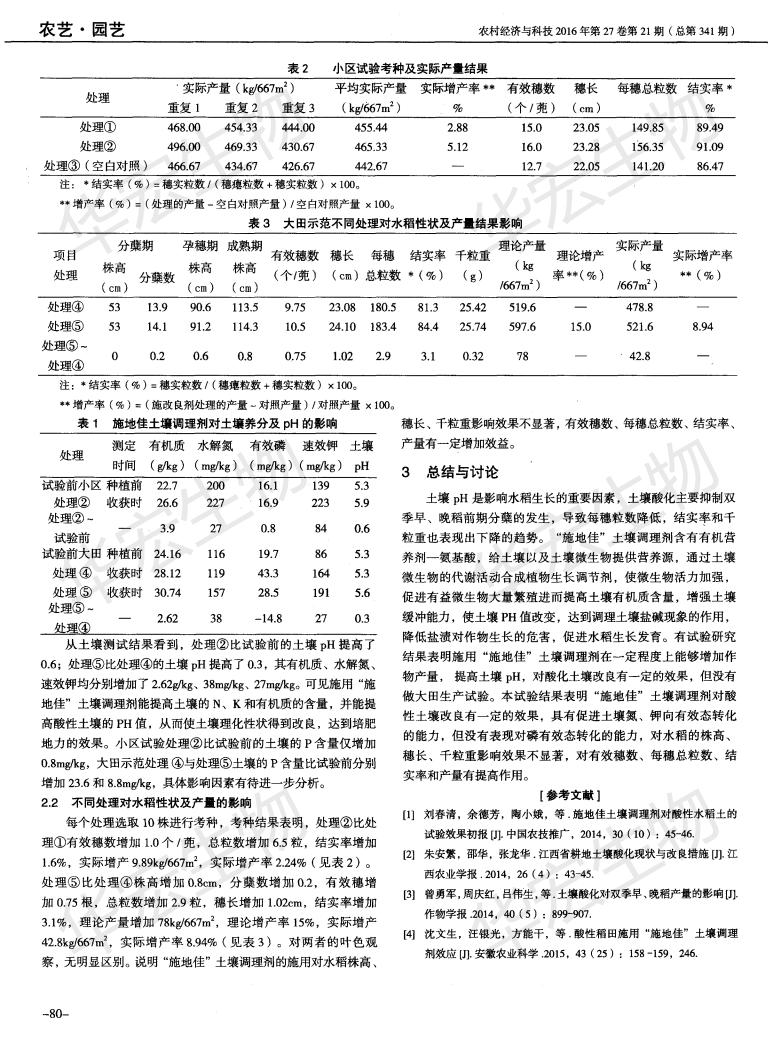 江西農(nóng)業(yè)大學(xué)萍鄉(xiāng)農(nóng)科院稻田施用“施地佳”土壤調(diào)理劑水劑的試驗(yàn)效果_01.jpg 江西農(nóng)業(yè)大學(xué)萍鄉(xiāng)農(nóng)科院稻田施用“施地佳”土壤調(diào)理劑水劑的試驗(yàn)效果_01.jpg